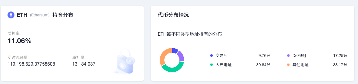 ETH周报|主网已完成第10次影子分叉；测试网Goerli/Prater于8