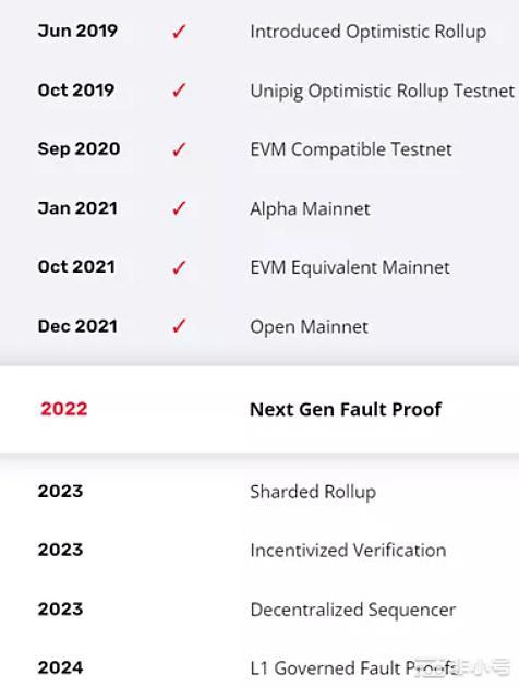 即将到来的以太坊合并,分析L2项目哪些具有成功的潜力