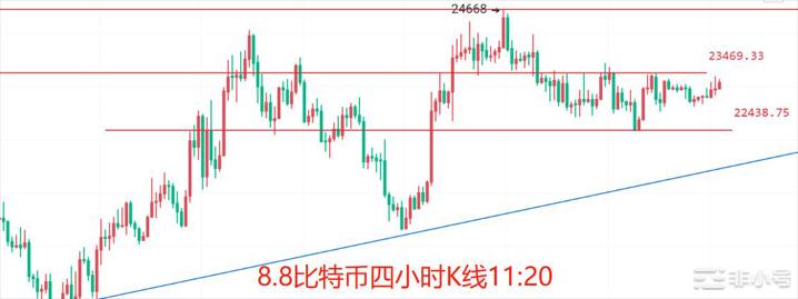币圈院士：8.8高位盘整，多空即将分胜负，比特币以太最新行情