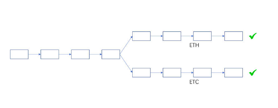 从技术角度分析为什么ETHPoW分叉不具备正统性？