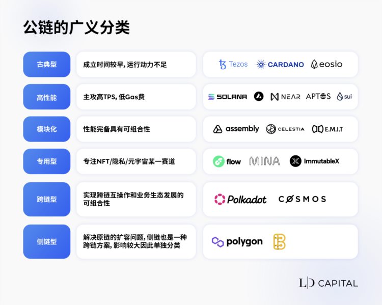 ​公链迭代方向具备哪些特征？盘点下一轮牛市有望崛起的特色公链