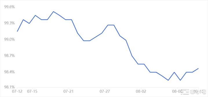 加密市场反弹市场情绪有所改善你错过了吗上升的三角形形成将加密货币总市值推向了1.2万亿美