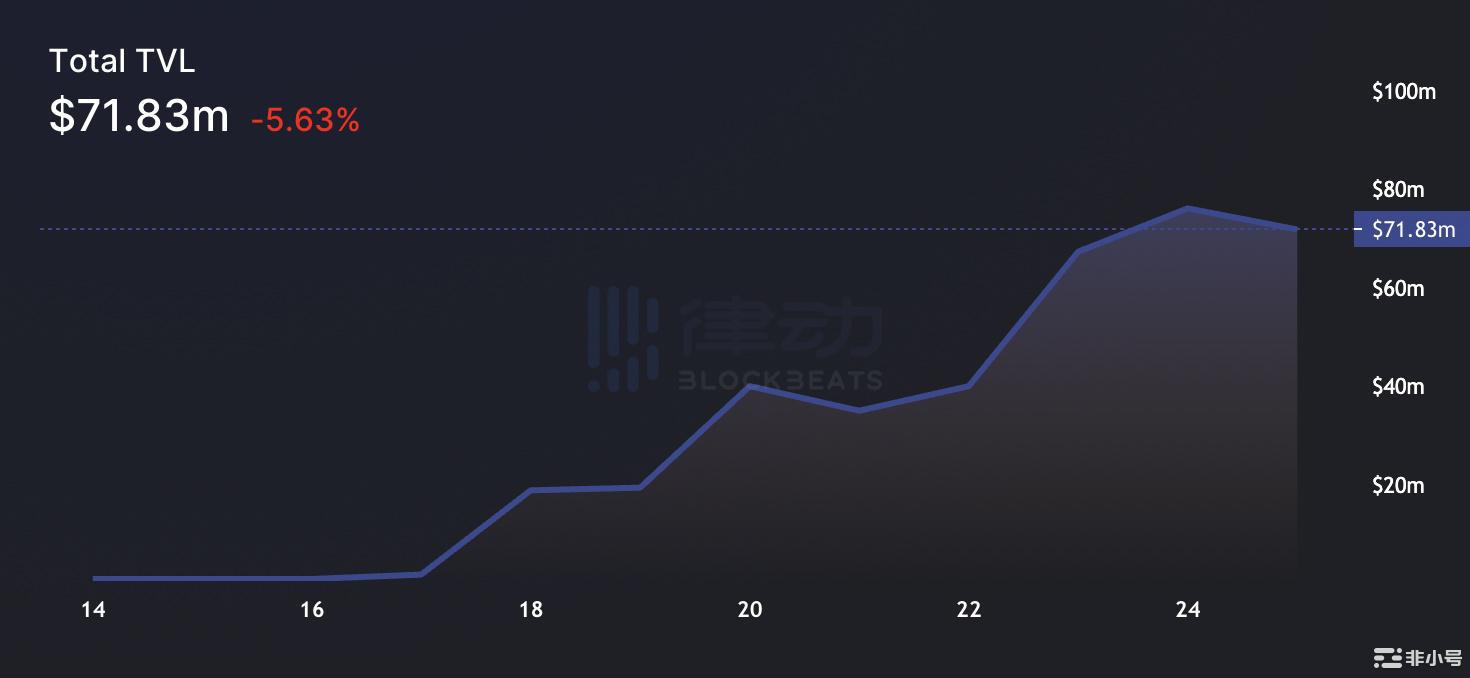 USDC的「白色恐怖」：DeFi协议全栈化能否拯救去中心化叙事？