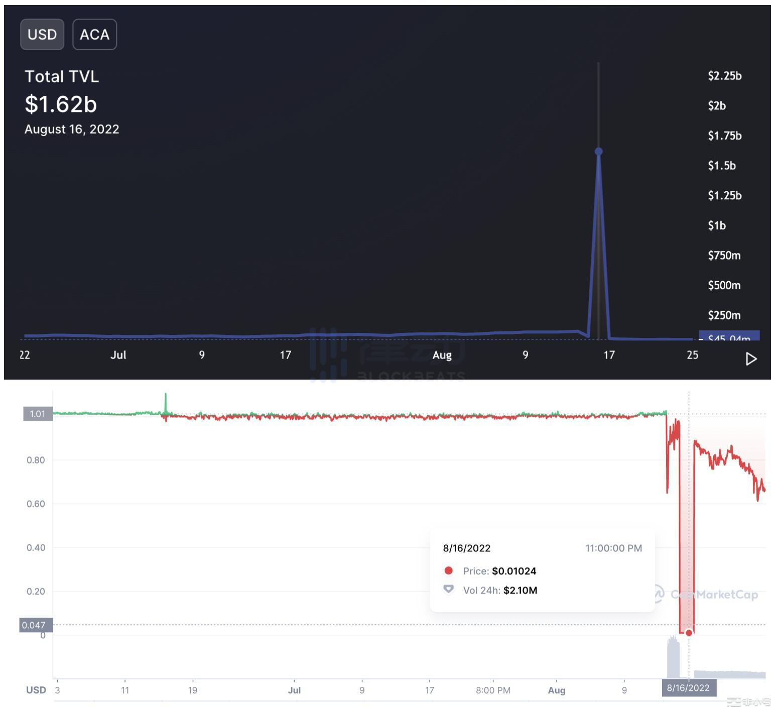 USDC的「白色恐怖」：DeFi协议全栈化能否拯救去中心化叙事？