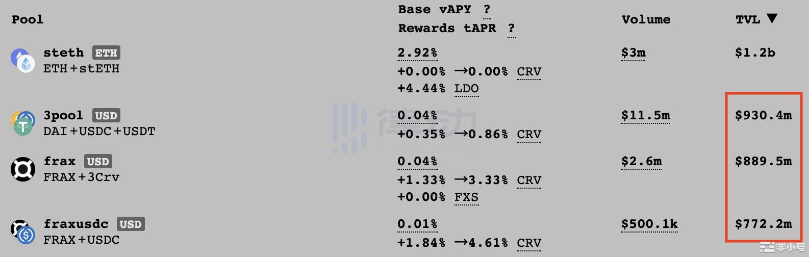 USDC的「白色恐怖」：DeFi协议全栈化能否拯救去中心化叙事？