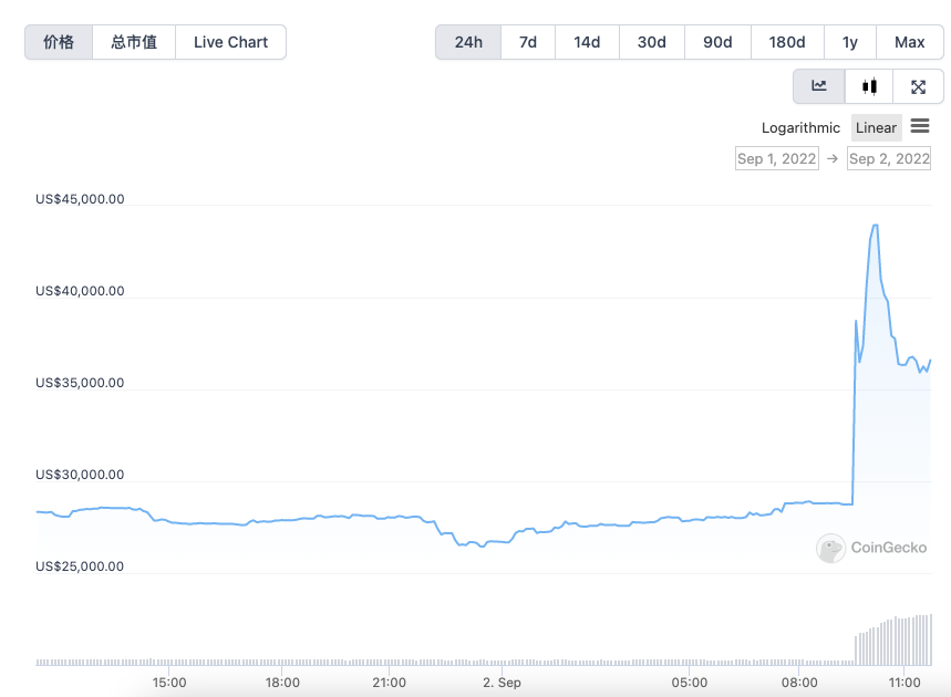 为什么SudoSwap发币最大得益者是上个项目的持有者？