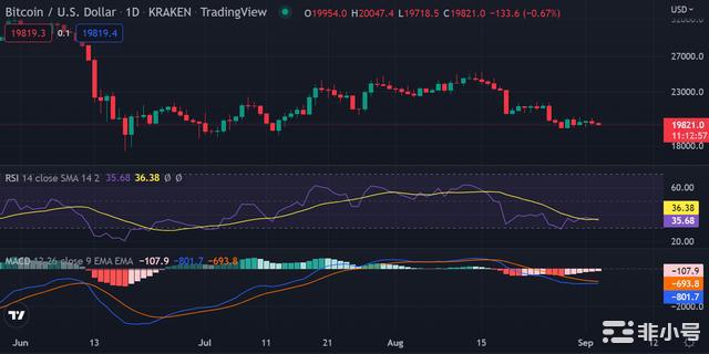 个币价格分析：BTCETHXRPDOTVETADA