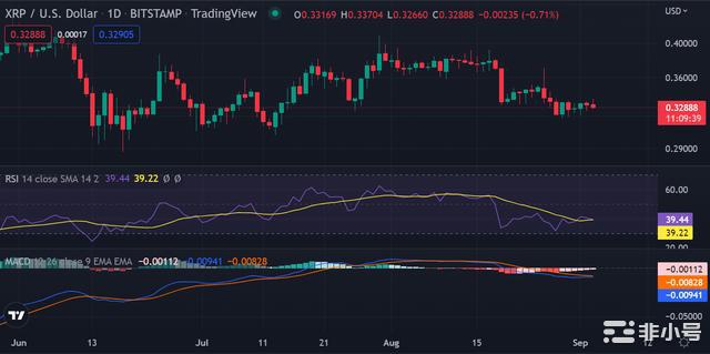 个币价格分析：BTCETHXRPDOTVETADA