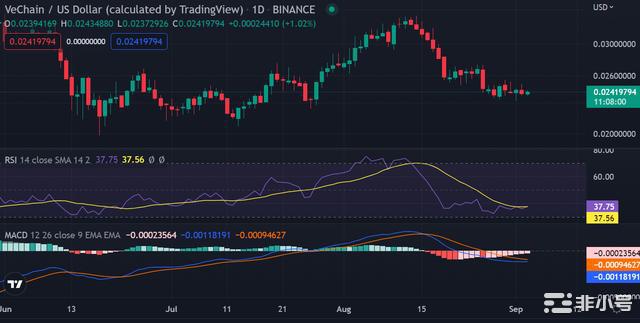 个币价格分析：BTCETHXRPDOTVETADA