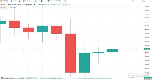 九月对<a title='注册送加密货币' href='https://okk.meibanla.com/btc/okex.php' target='_blank' class='f_d'>加密货币</a>并不友好今年会改变吗