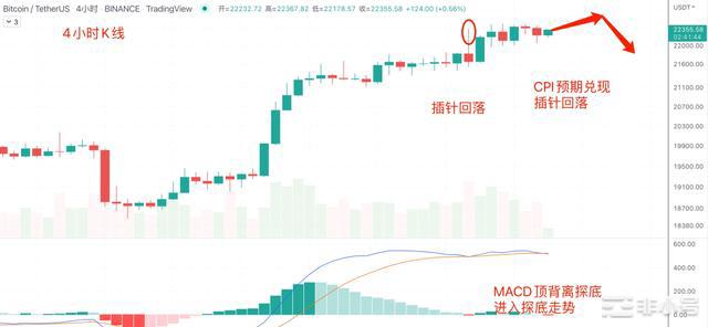 今晚迎来ETH历史节点加密领域交叉路口9/13日行情分析ETH即将合并CME上线ETH期权