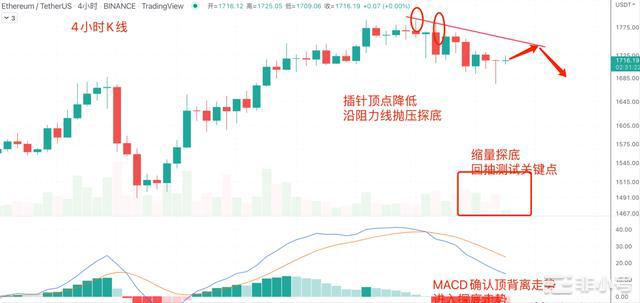 今晚迎来ETH历史节点加密领域交叉路口9/13日行情分析ETH即将合并CME上线ETH期权