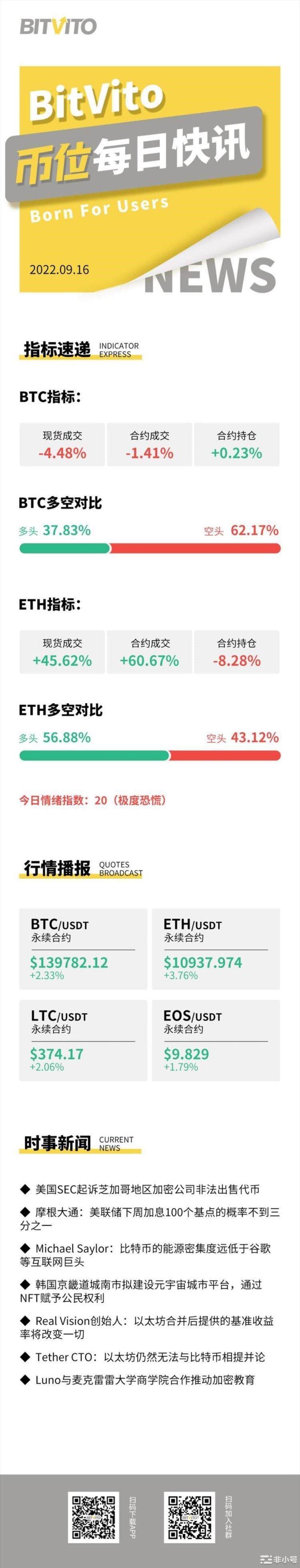 BitVito币位：由ME构建NFT市场的提案已开启投票