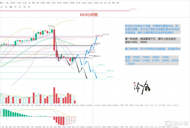 冷风说币：ETH今日完成合并，方向如何选择？