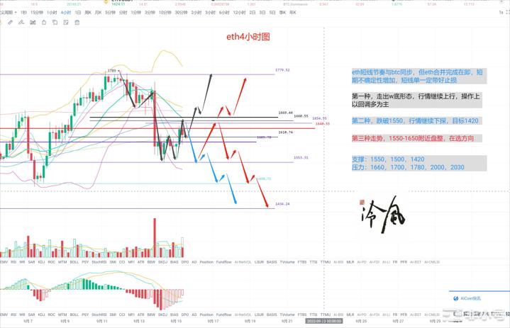 冷风说币：ETH今日完成合并方向如何选择？