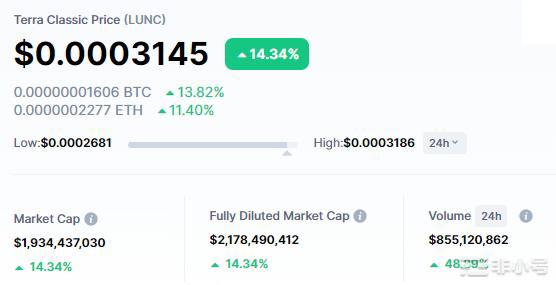 Terra经典价格预测为什么LUNC抽空FOMC周