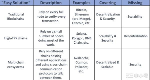 All In 以太坊的 5 大理由  以太坊的原生货币 ther (ETH) 兼具多种功能——它是一