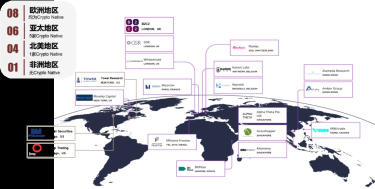 JZL量化研究专题：详解量化机构B2C2从Crypto向传统领域延伸