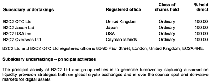 JZL量化研究专题：详解量化机构B2C2从Crypto向传统领域延伸