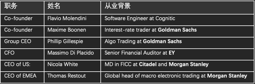 JZL量化研究专题：详解量化机构B2C2从Crypto向传统领域延伸