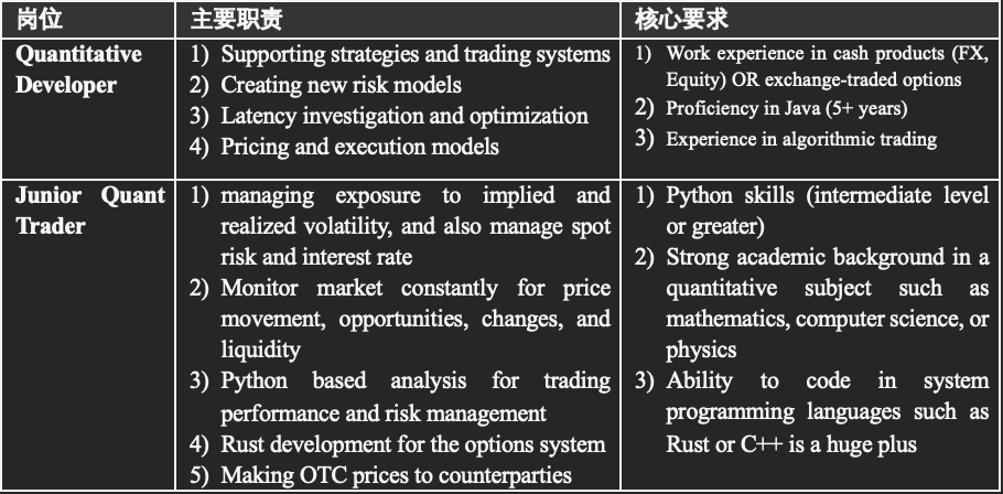 JZL量化研究专题：详解量化机构B2C2从Crypto向传统领域延伸