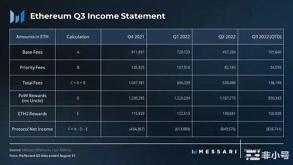以太坊2022年第三季度报告：合并开启了新时代