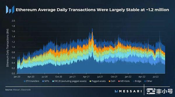 以太坊2022年第三季度报告：合并开启了新时代