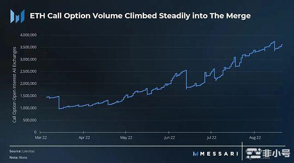 以太坊2022年第三季度报告：合并开启了新时代