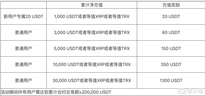 Doex 9月充值赢豪礼惊喜不停！