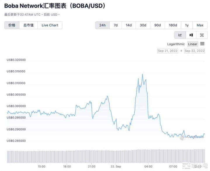 BobaNetwork进军Avalanche