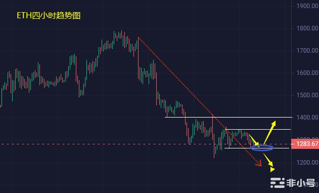 小冯：BTC、ETH弱势震荡 能否抓住10月空档期迎反弹