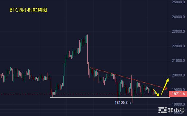 小冯：BTCETH弱势震荡能否抓住10月空档期迎反弹