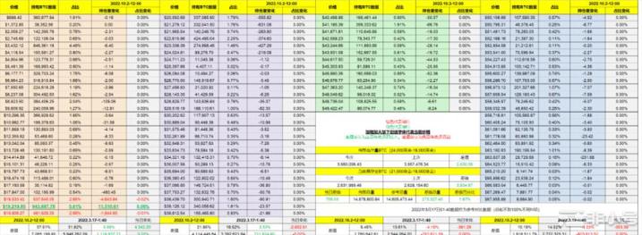 BTC&ETH流通性继续降低整体稳定币市值大规模降低