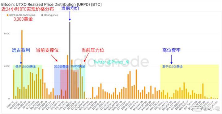 BTC&ETH流通性继续降低整体稳定币市值大规模降低