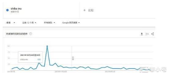 meme币投资规律复盘：50万倍神话是如何诞生的？