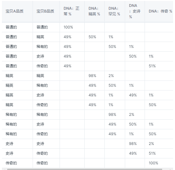 解读DigitalBaby：充电toearn的Web3应用