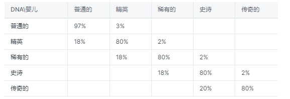 解读DigitalBaby：充电toearn的Web3应用