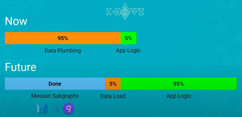 ForesightVentures:Crypto-Native索引协议与Keeper网络