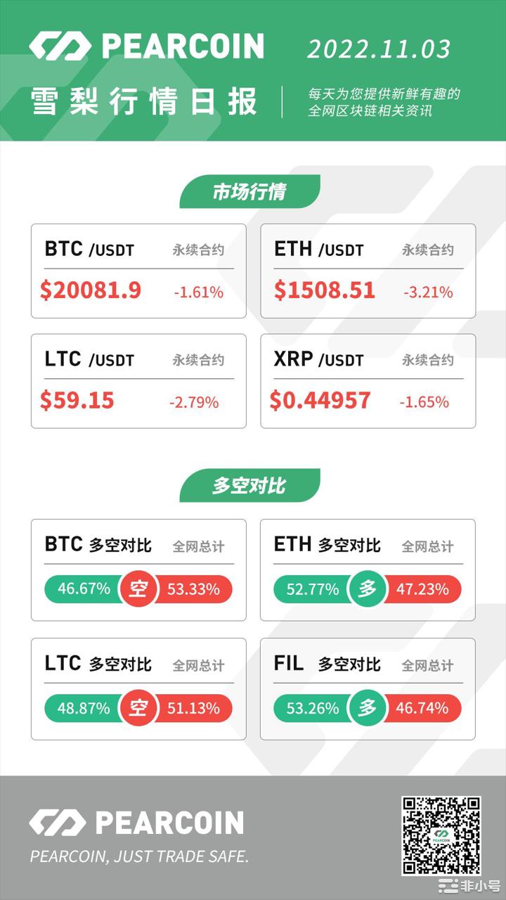 Pearcoin：Skyward损失300万美元