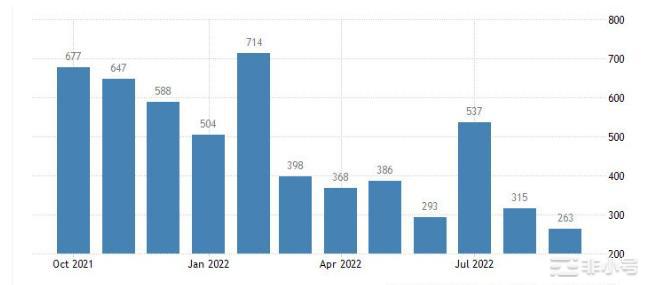 比特币以太坊预测：为什么美国NFP今天能将比特币提振10%？