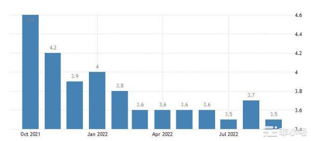 比特币以太坊预测：为什么美国NFP今天能将比特币提振10%？