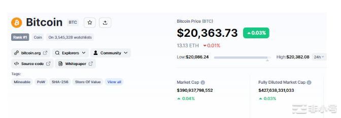 比特币以太坊预测：为什么美国NFP今天能将比特币提振10%？