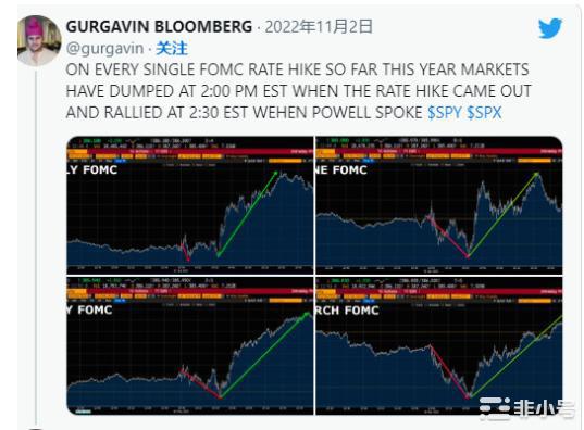 FOMC会议快到了！为下午2点的极端比特币波动做准备