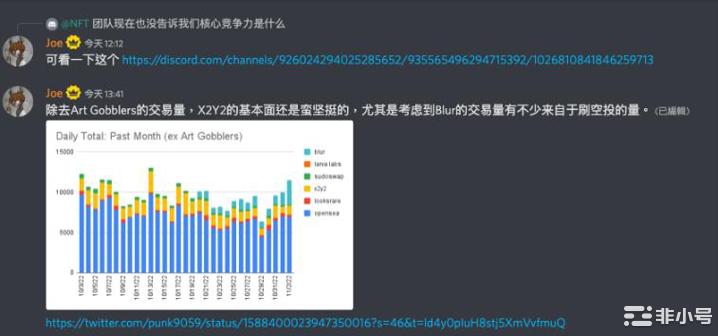 X2Y2单周暴跌近50%大户砸盘103万美元！