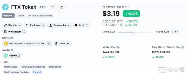 比特币价格和以太坊反弹FTX上涨40%