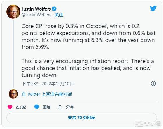 比特币价格和以太坊反弹FTX上涨40%