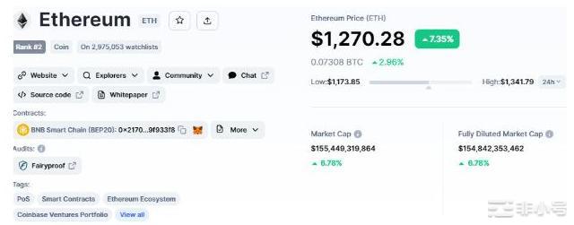 比特币价格和以太坊反弹FTX上涨40%