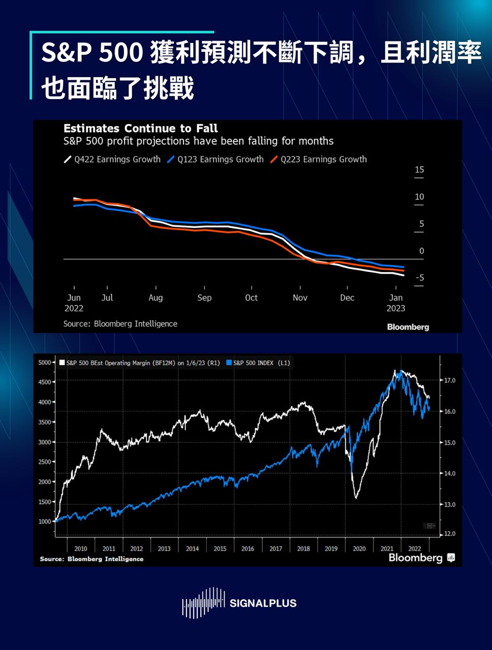 SignalPlus每日晨报（20230110）