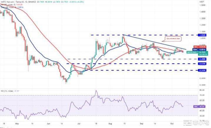 价格分析：BTCBNBXRPDOGEMATIC