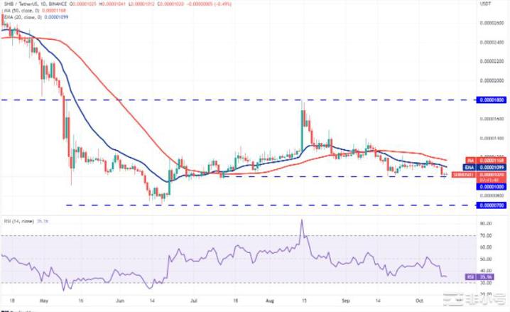 价格分析：BTCBNBXRPDOGEMATIC